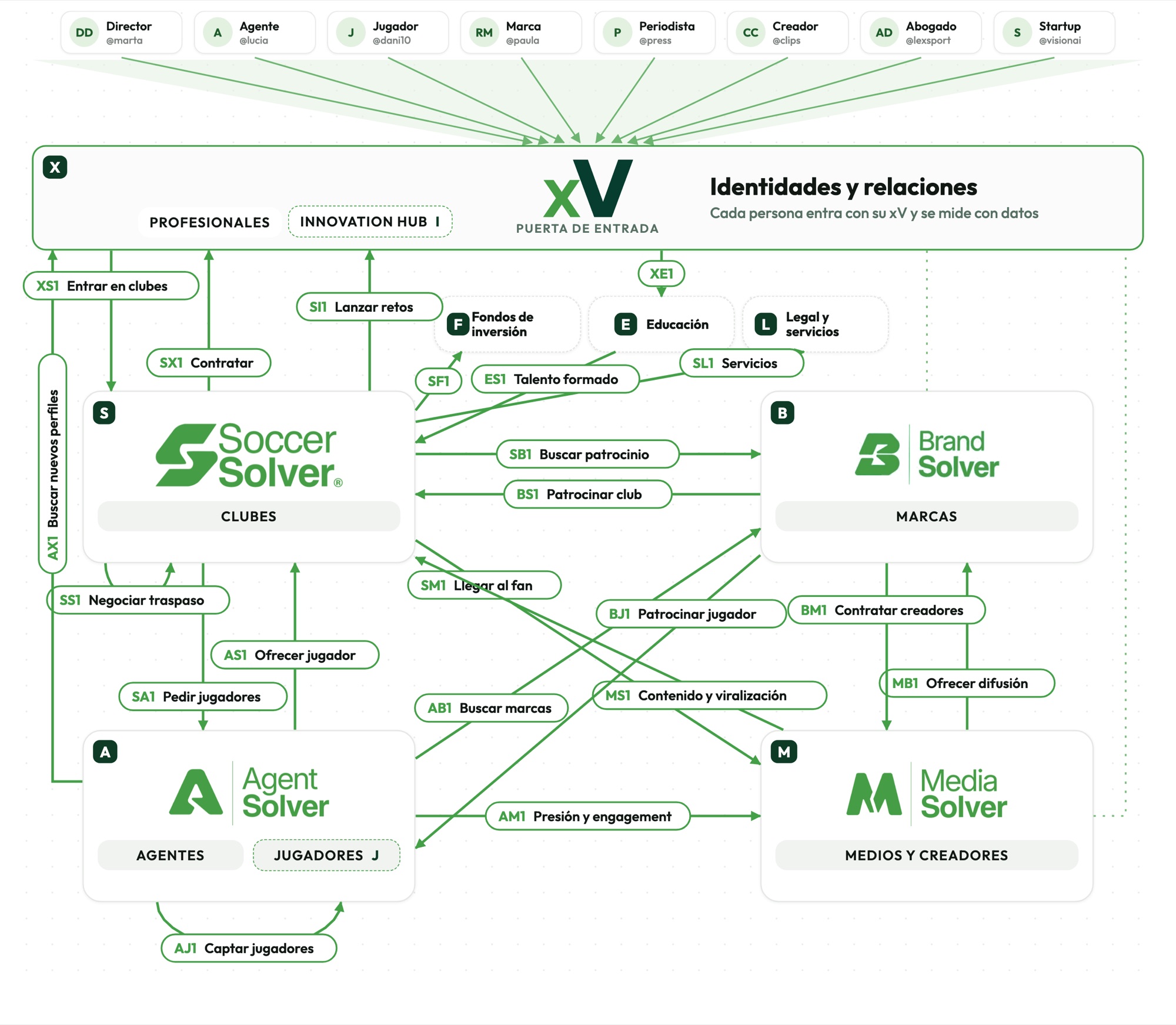 Mapa completo con xV y subentidades